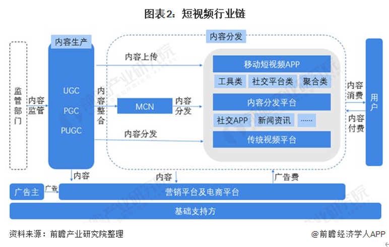 产品经理，产品经理网站